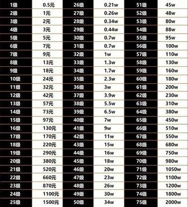 抖音录制时间最长多少钱