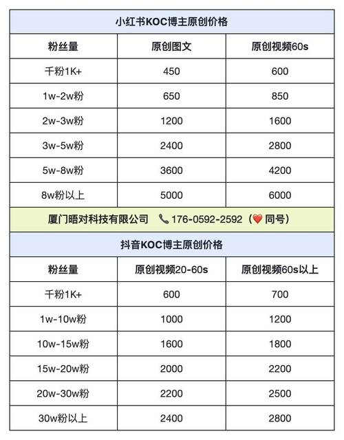 抖音里面植入广告多少钱