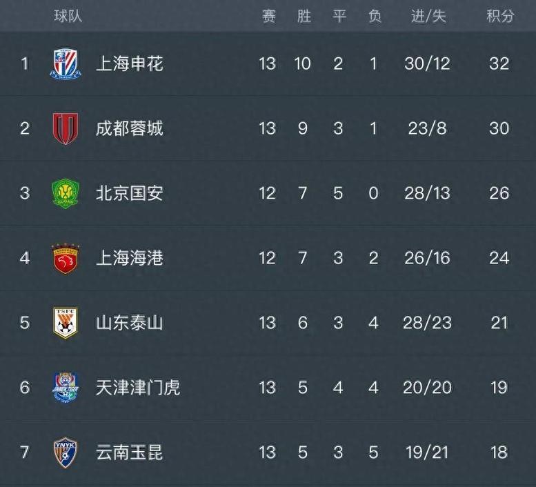 今晚足球比赛直播时间