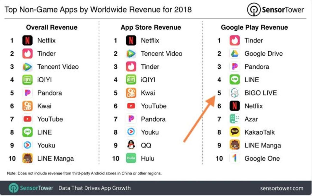 国外的直播软件有哪些