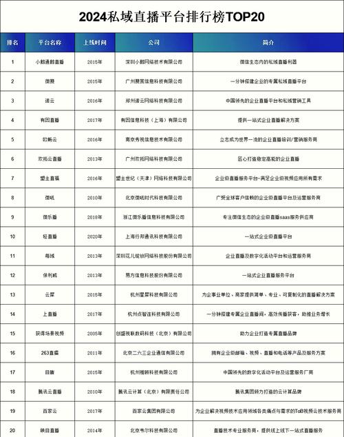 有名的直播平台有哪些