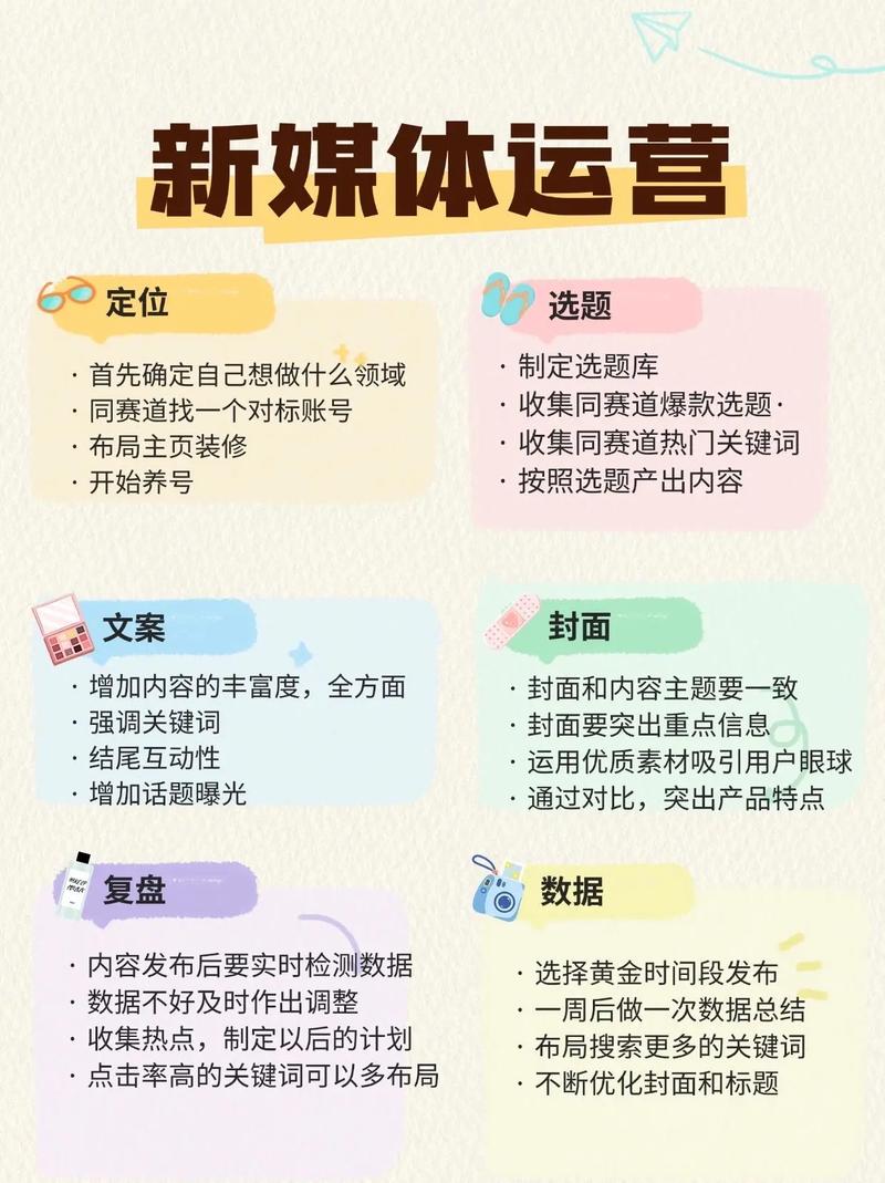 抖音新媒体推广解决方案