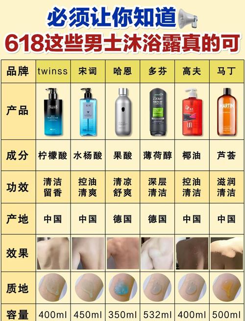 抖音推荐男士控油润肤露