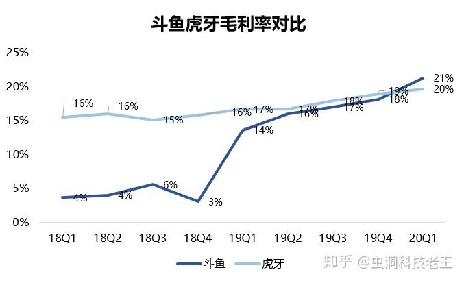 虎牙和快手那个赚钱吗