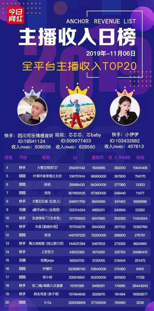 虎牙和快手那个赚钱吗