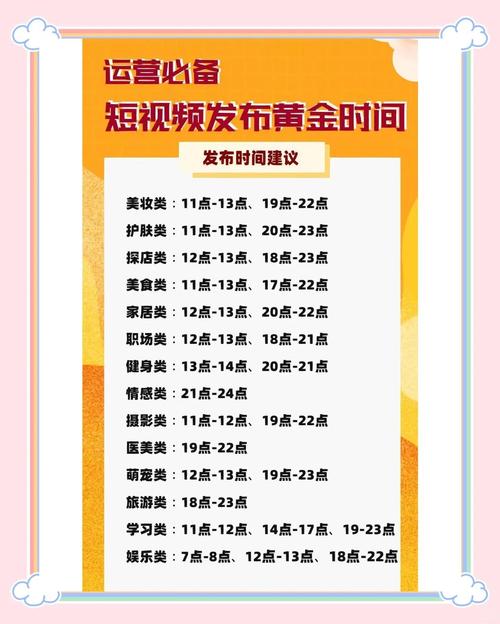 快手上热门的时间标准