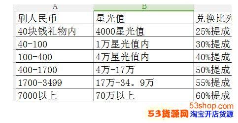 陌陌直播财富等级表格