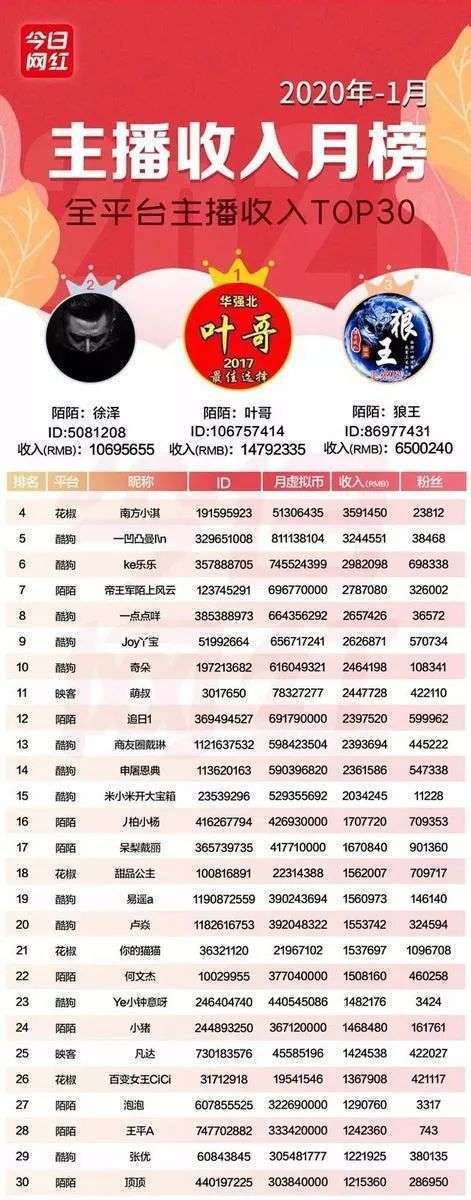 陌陌直播财富等级表格