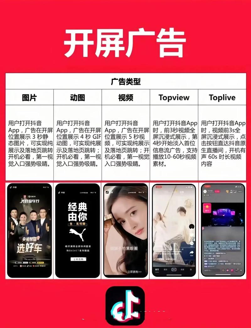 抖音app的广告位费用