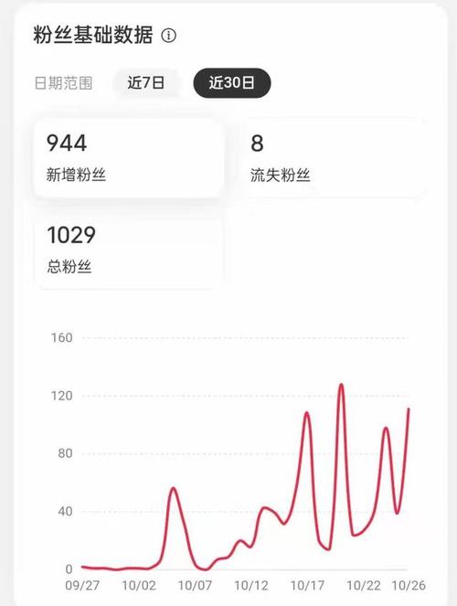 快手粉丝到多少能直播