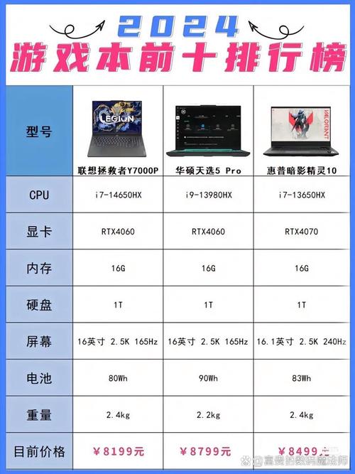 绝地求生直播电脑配置