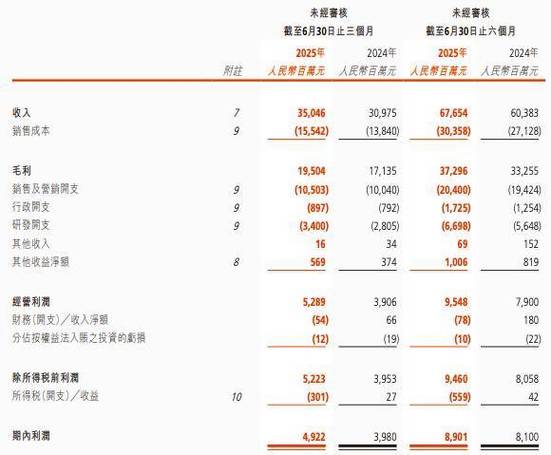 快手的收益是怎么计算