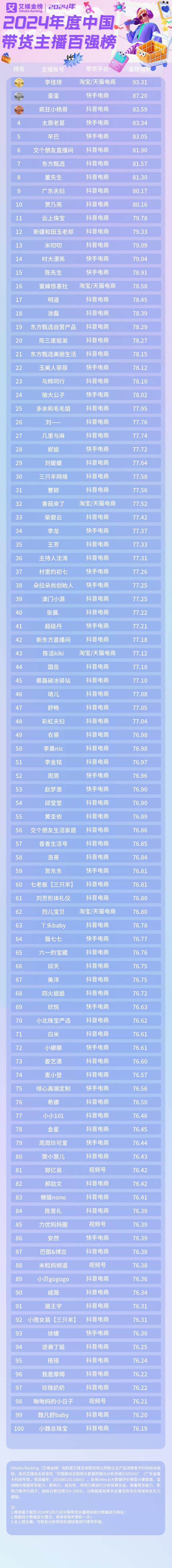 直播红人排行榜第一名