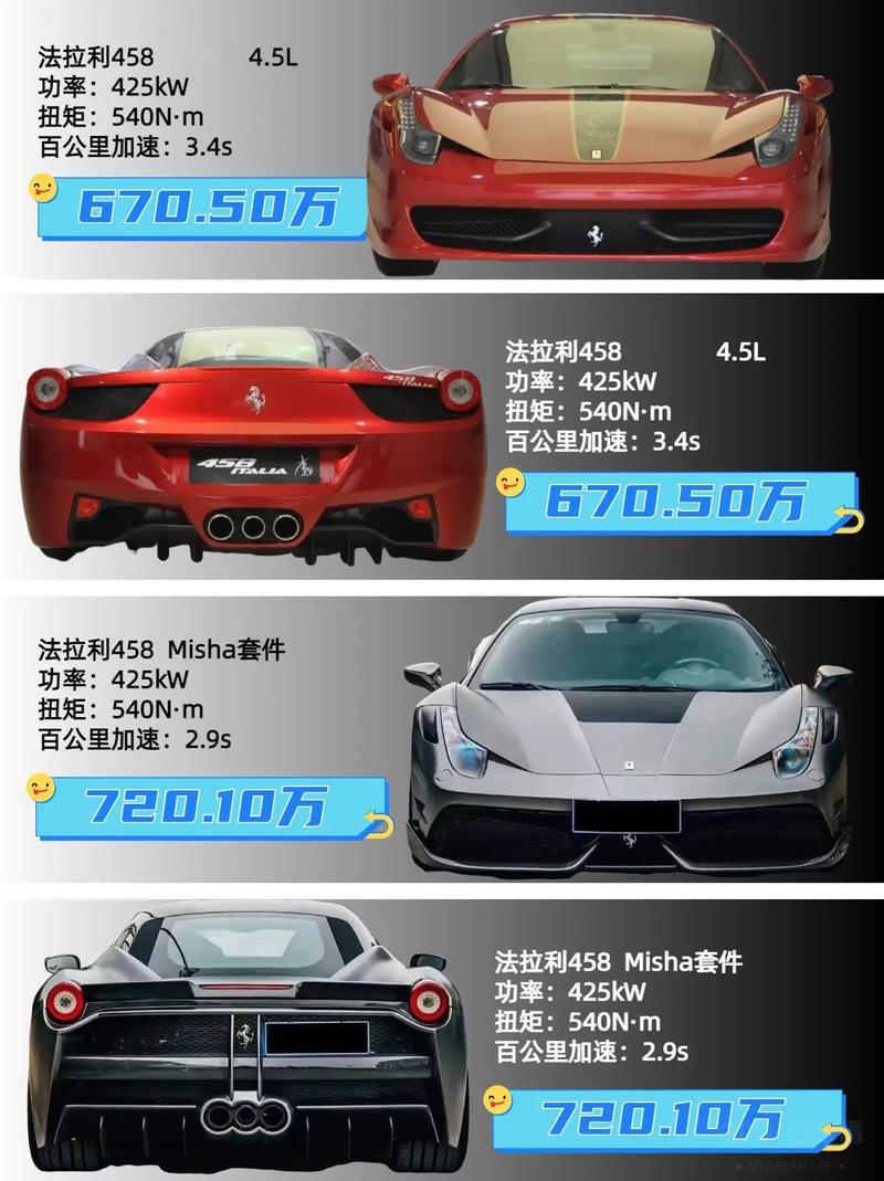 直播中送法拉利多少钱