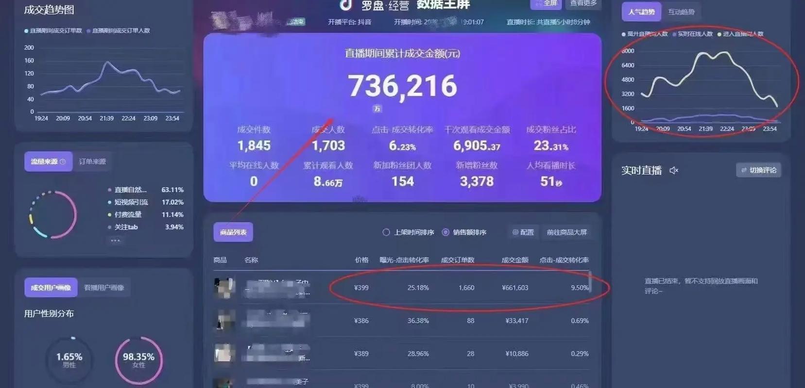 淘宝直播一月能挣多少