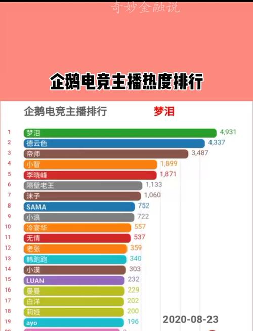 yy直播排行榜怎么看