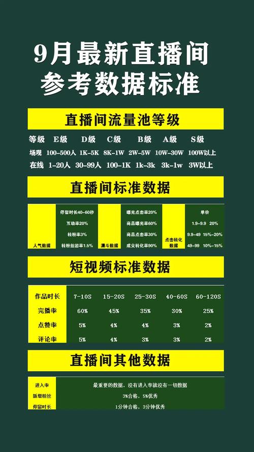 yy直播排行榜怎么看