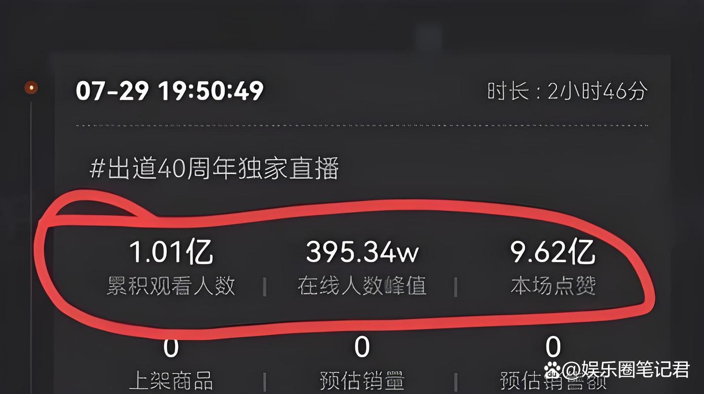 淘宝直播点赞有什么用