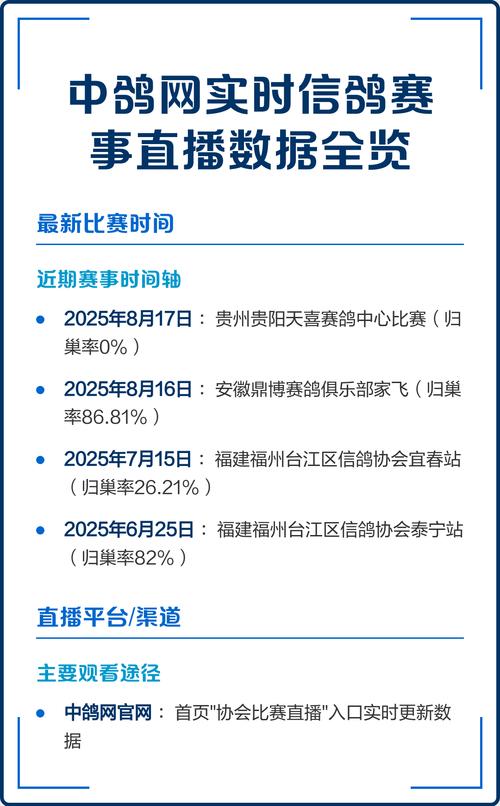 中鸽网赛事直播平台2