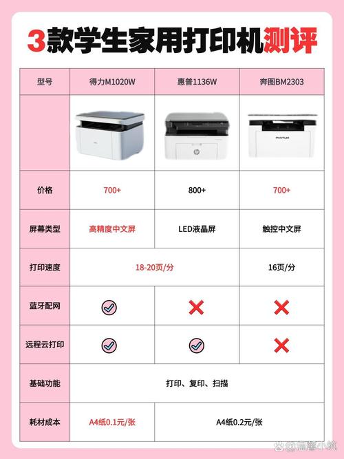 抖音同款打印机好不好