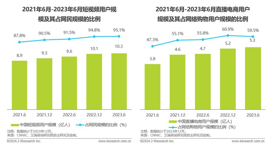 网络直播的现状及评价