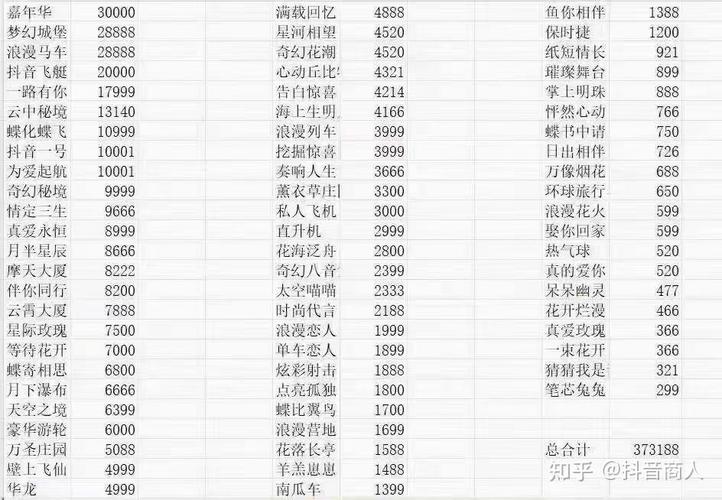 抖音送一个哨子多少钱