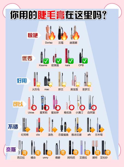 抖音里的睫毛膏多少钱