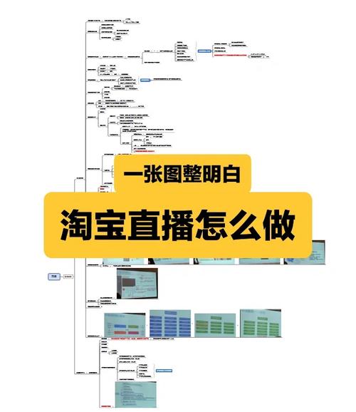 我想在淘宝直播怎么弄