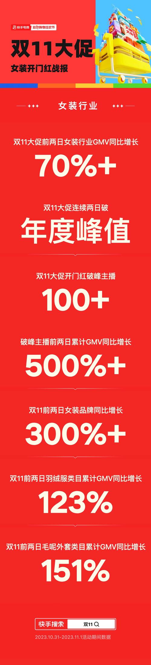 类似QQ空间快手营销