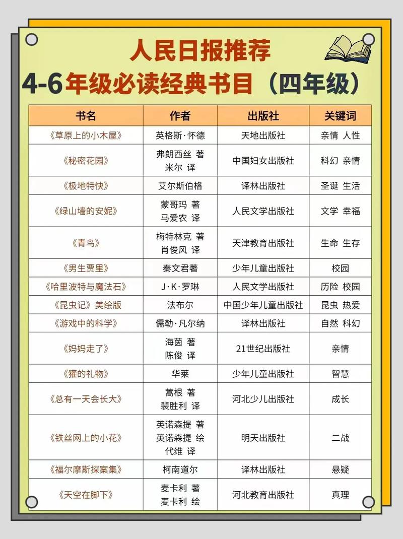 抖音上推荐看的四本书