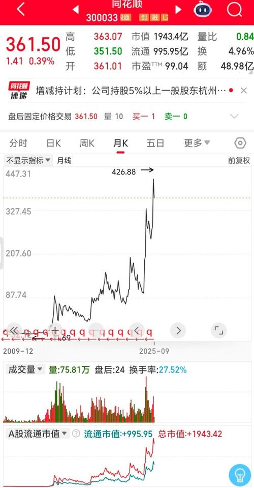 同花顺股市直播怎么样