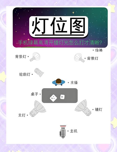 直播灯光效果怎么调试