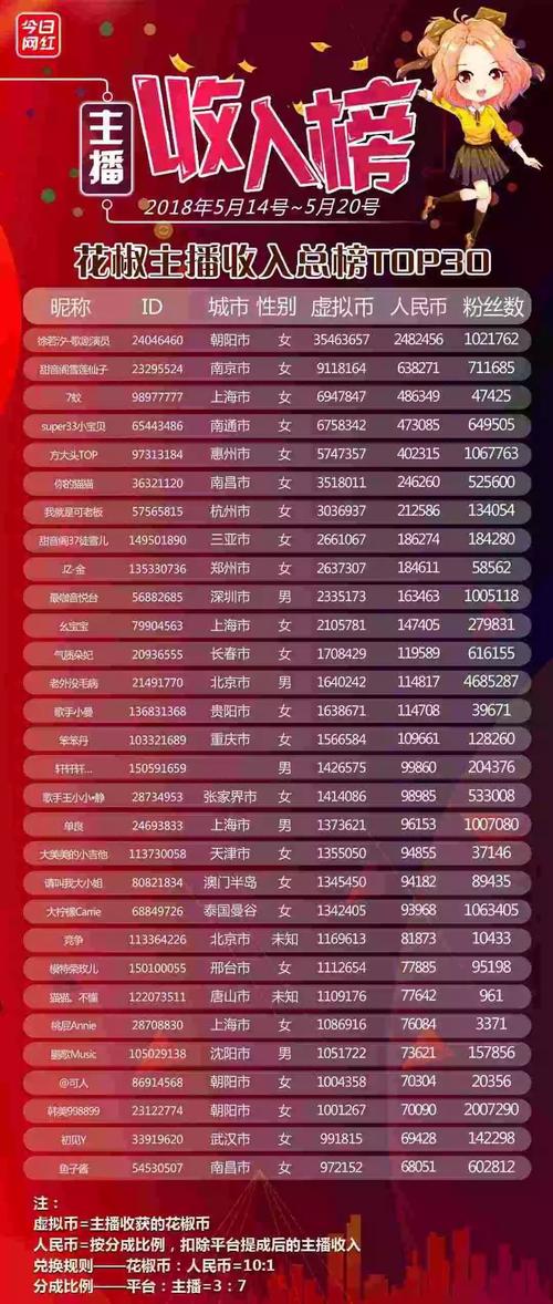 花椒直播主播收入多少