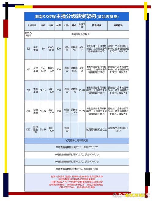 淘宝直播主播提成比例