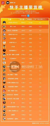 快手价格能去哪里估价