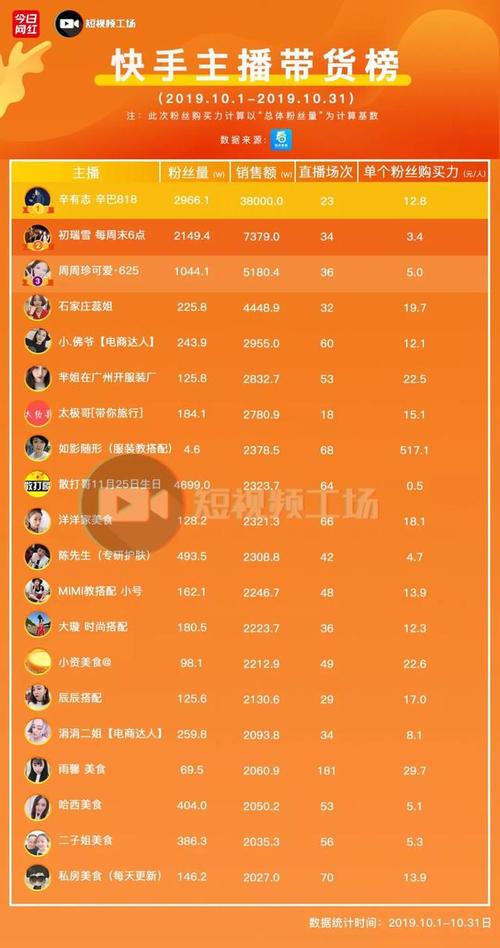 快手直播粉丝多少能开