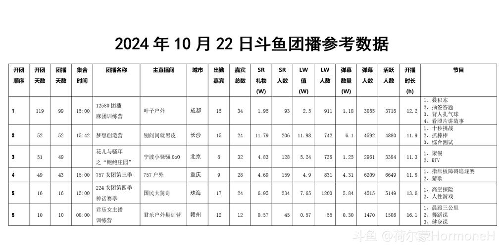 看斗鱼直播要多少流量