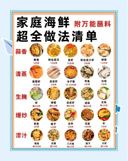 抖音上的海鲜宴怎么做