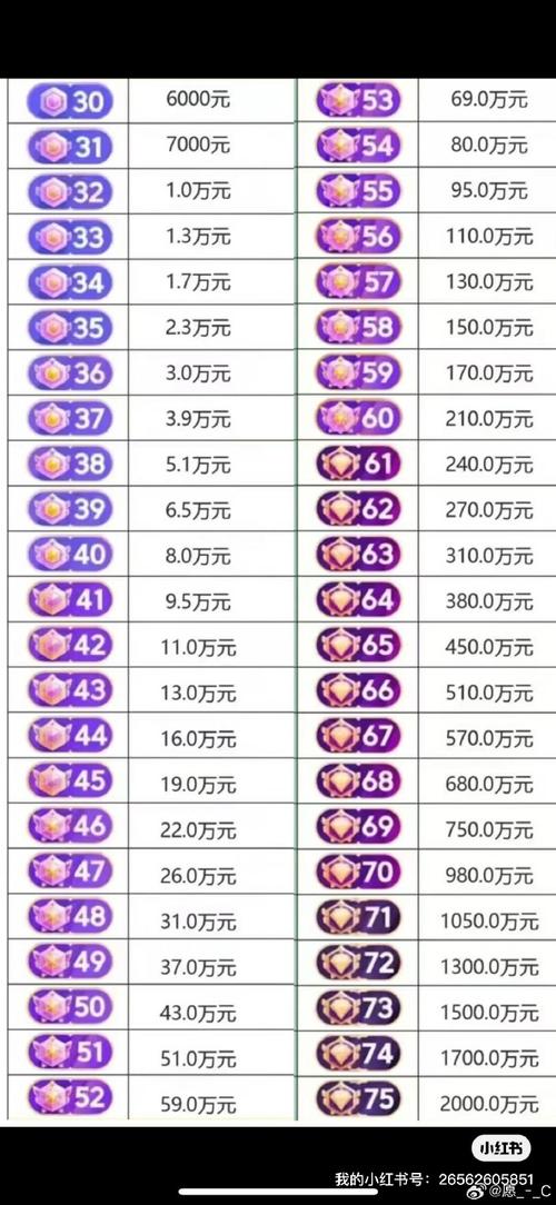 抖音10个赞是多少钱