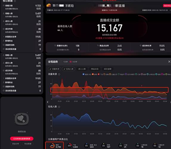 淘宝直播销量有权重吗