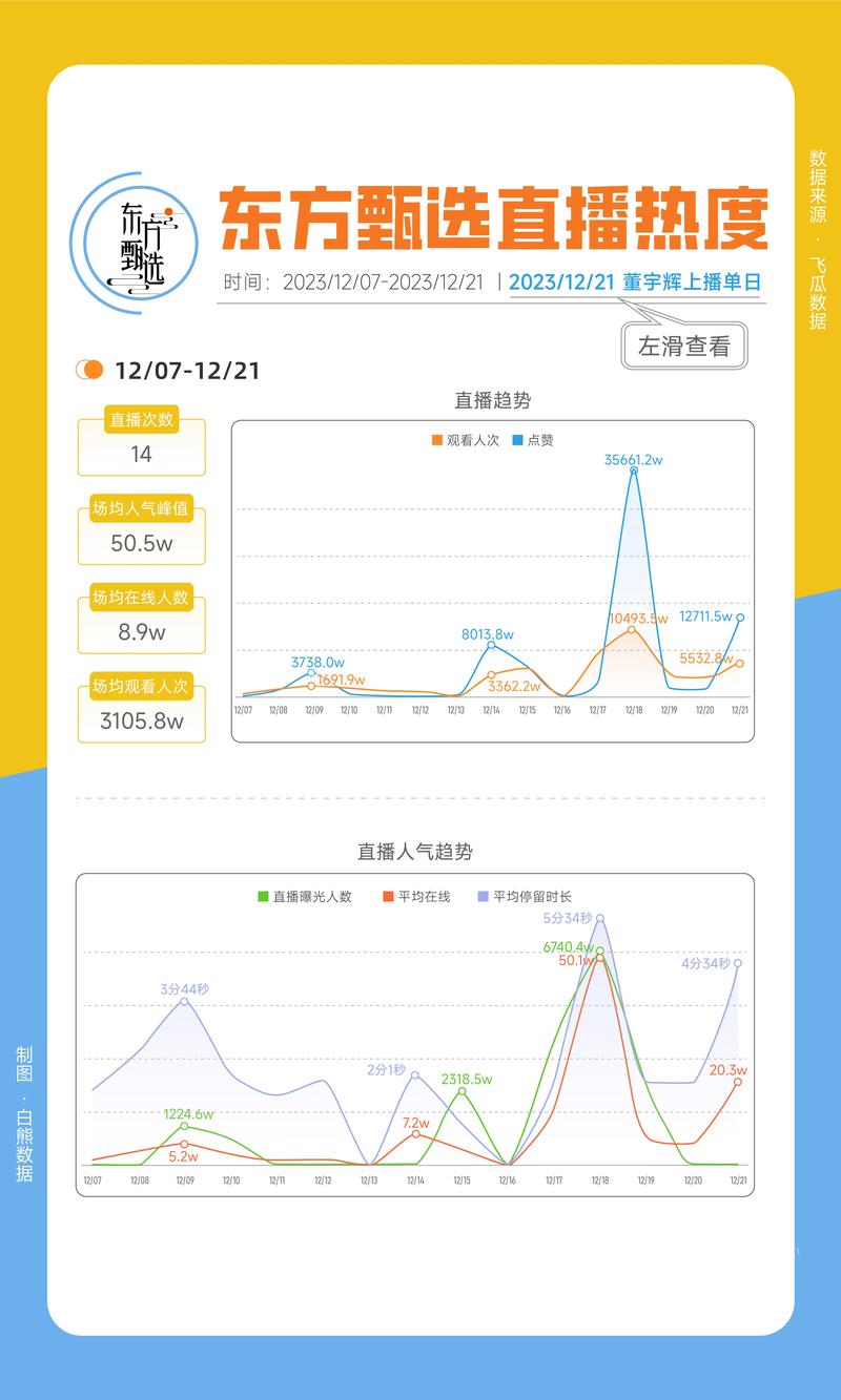 每日快手直播人气排行