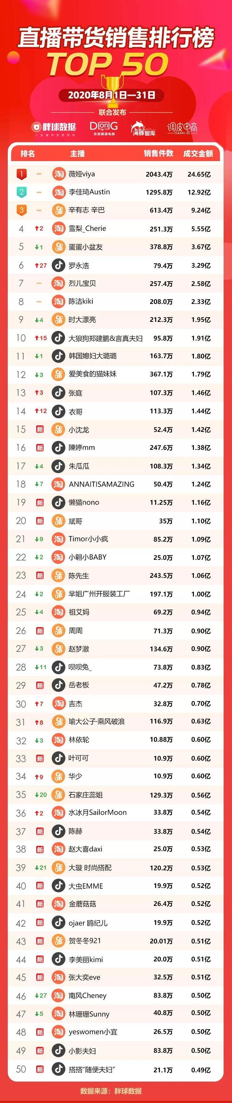 每日快手直播人气排行