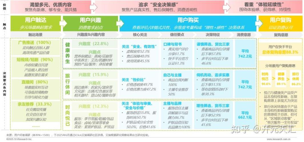 2025快手换绑申请