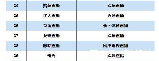 章鱼直播主播怎么赚钱
