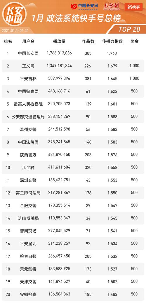 快手粉丝头条价格计算