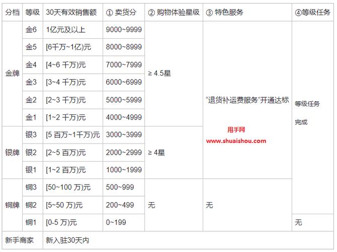 快手系统评定如何评定