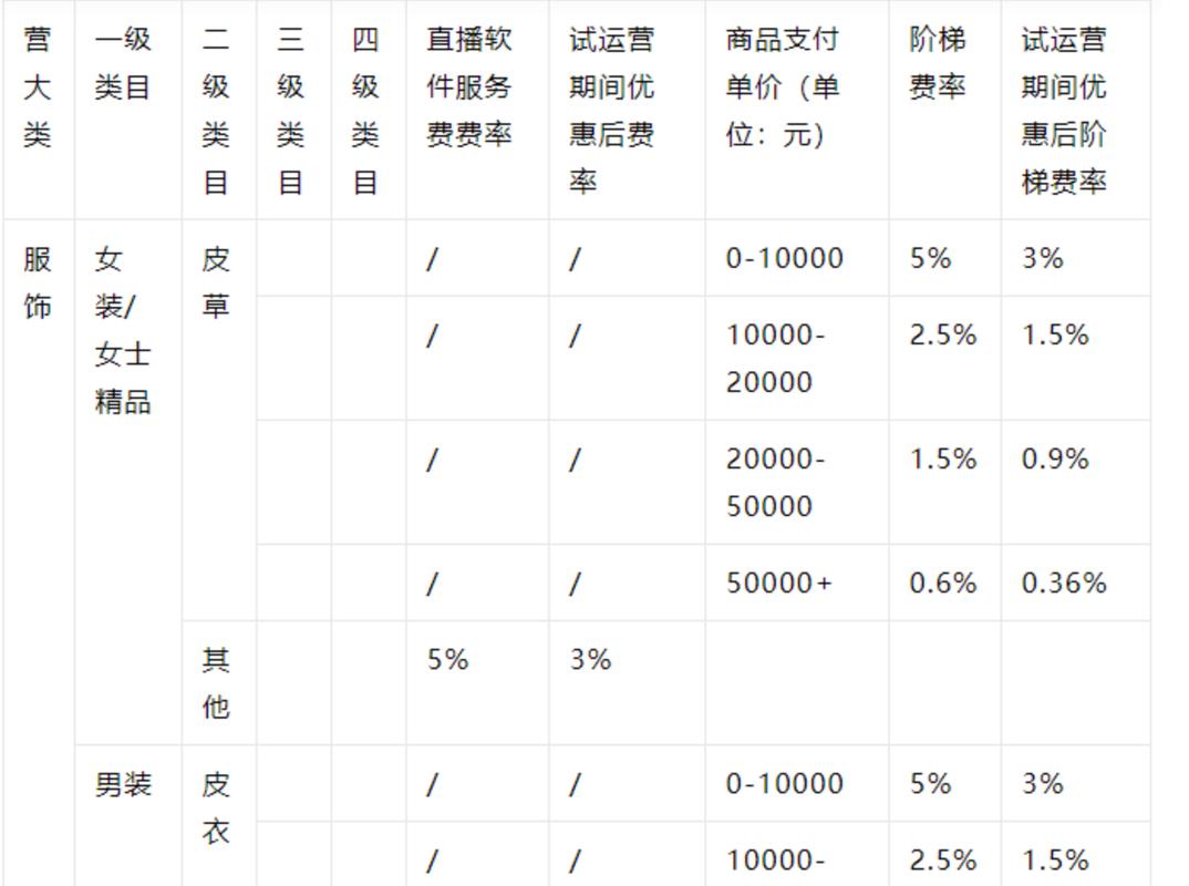 淘宝直播主播怎么收费