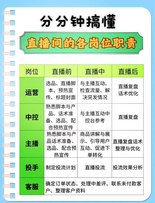 直播平台超管怎么应聘