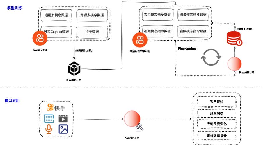 快手社区管理规定图片