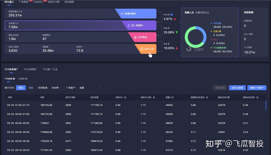 目前哪个直播提成最高